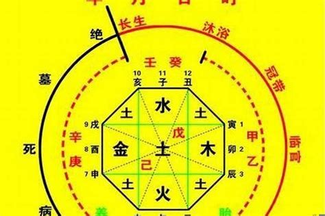 八字不好怎麼辦|八字土旺水弱怎麼辦 如何化解